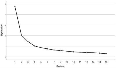 A German Version of the Staff Attitude to Coercion Scale. Development and Empirical Validation